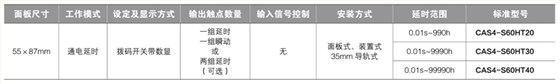 CAS4系列-型号结构及标准型号