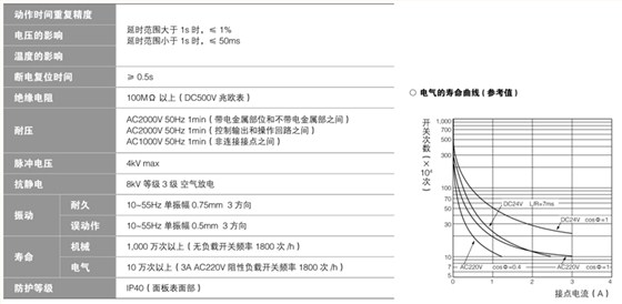 CAS4系列-性能