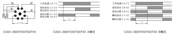 CAS4系列-接线端子功能配置