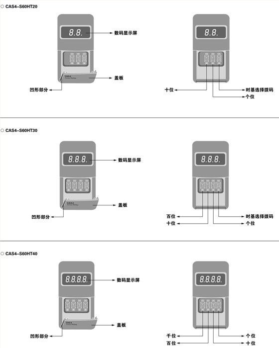 CAS4系列-面板部件及名称