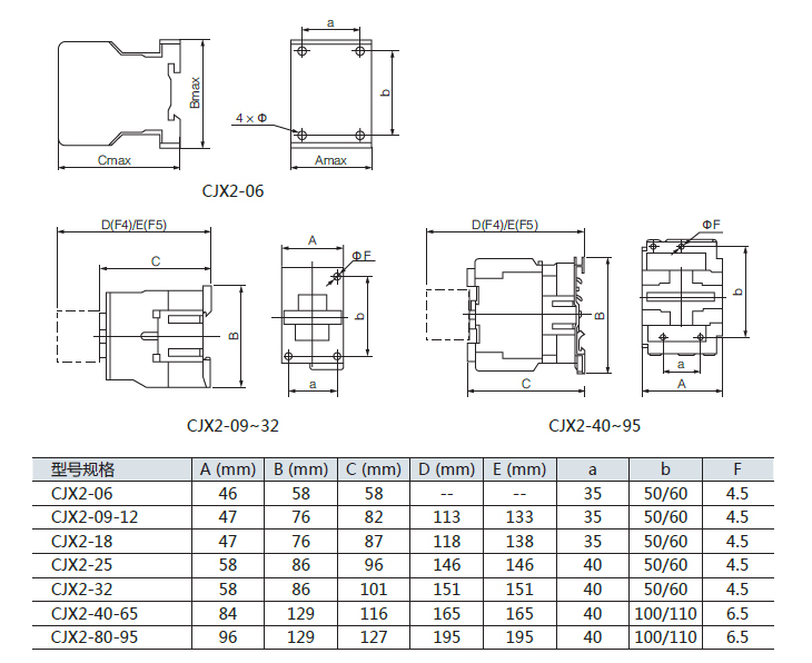 cjx2-18交流接触器